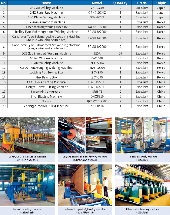 QINGDAO GUSITE CONSTRUCTION ENGINEERING CO.,LTD Fábrica