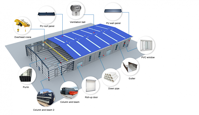 Oficina pr&eacute;-fabricada imperme&aacute;vel da constru&ccedil;&atilde;o da constru&ccedil;&atilde;o de a&ccedil;o do armaz&eacute;m 1